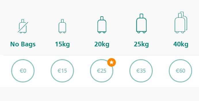 Unbundling Pricing Tactic WiderFunnel 